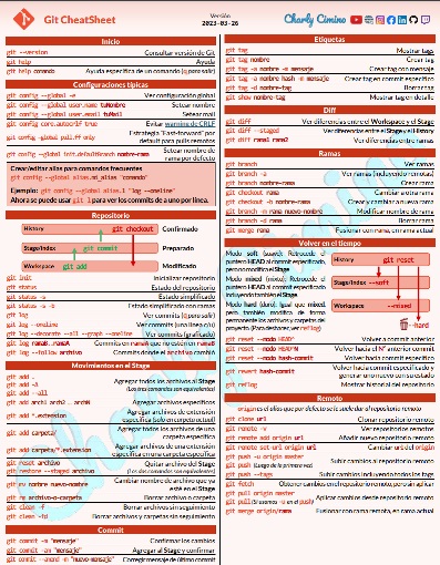 Portada de Git Cheatsheet